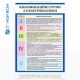 Информационный плакат по охране труда «Квалификационные группы электробезопасности», содержащий информацию о пяти основных группах по электробезопасности (I-V), каждая из которых определяет уровень квалификации и навыков работника.