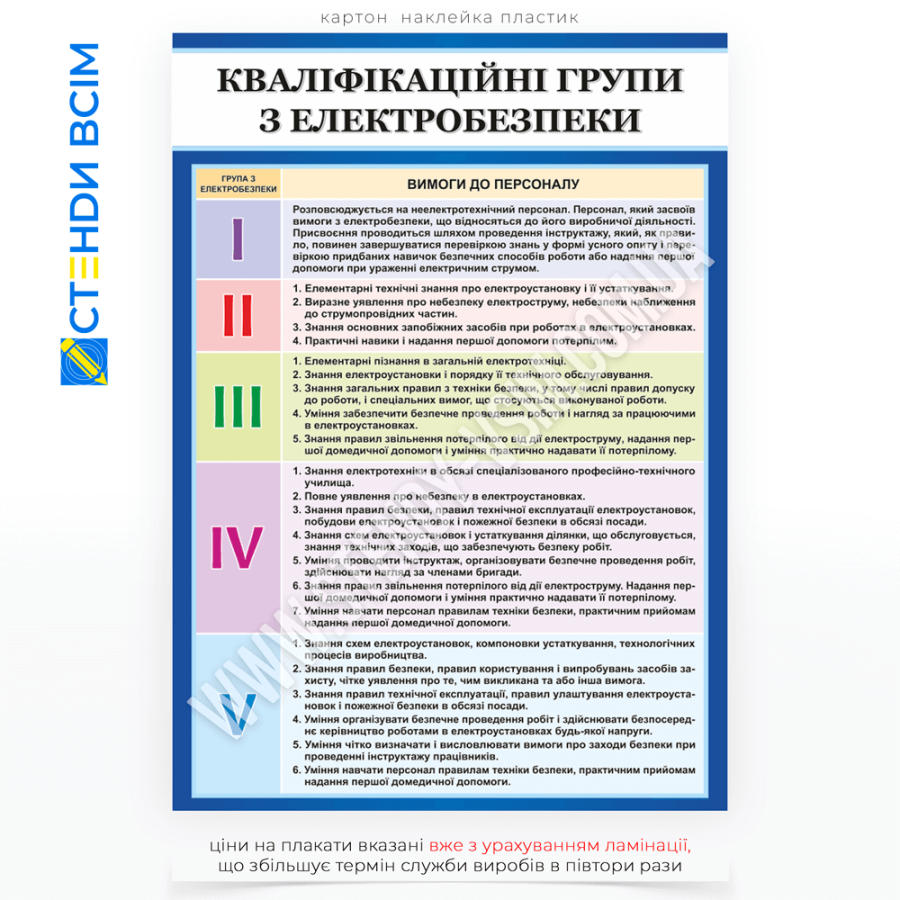 Информационный плакат по охране труда «Квалификационные группы электробезопасности», содержащий информацию о пяти основных группах по электробезопасности (I-V), каждая из которых определяет уровень квалификации и навыков работника.