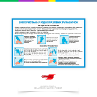 Плакат «Використання одноразових рукавичок» з картинками, які покроково показують як одягнути та зняти рукавички.