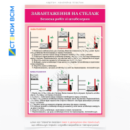 Плакат «Загрузка груза на стеллаж» для предупреждения аварий, уменьшения риска падения грузов, повреждения товара или травм работников, повышения осведомленности, напоминания работникам о важности соблюдения правил загрузки.