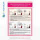 Плакат «Завантаження вантажу на стелаж», для попередження аварій, зменшення ризику падіння вантажів, пошкодження товару чи травм працівників, підвищення обізнаності, нагадування працівникам про важливість дотримання правил завантаження.