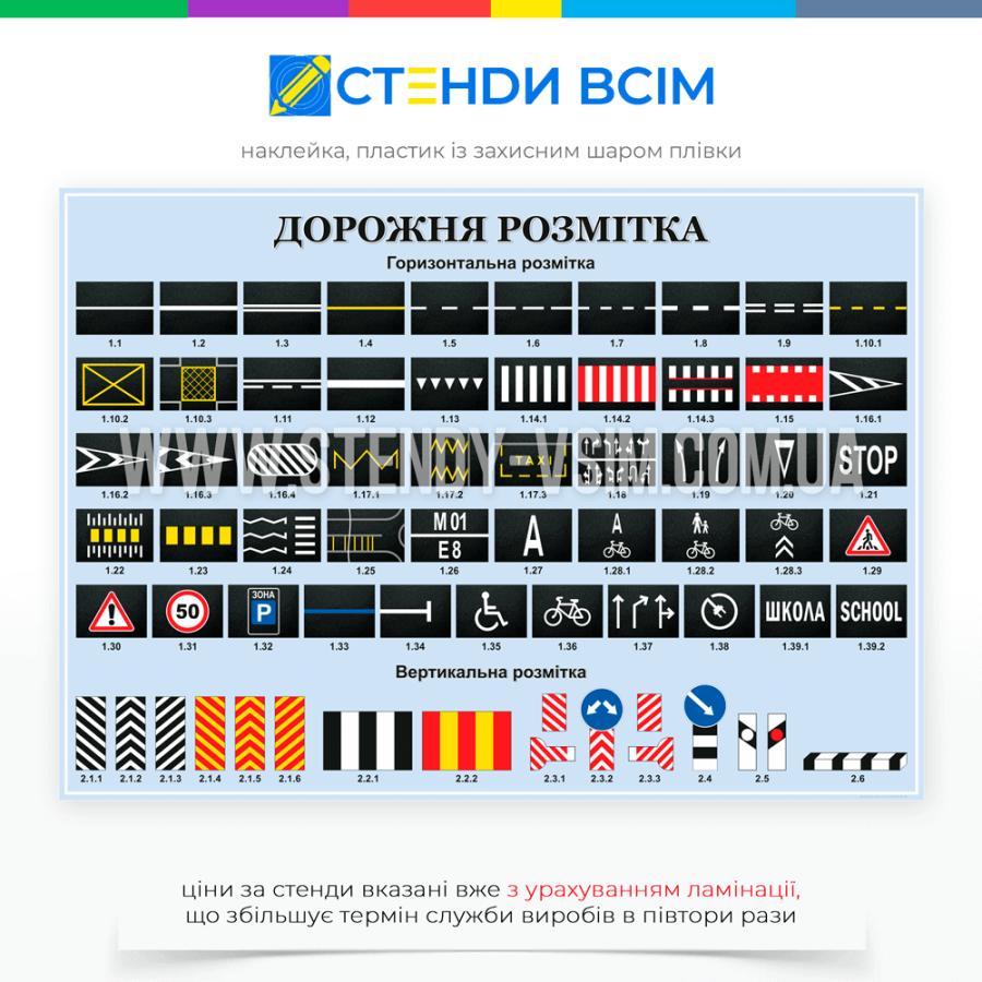 Стенд ПДД «Дорожная разметка» — это учебный материал для ознакомления водителей и пешеходов с видами дорожной разметки, их значением и правилами применения на дорогах и с цветными изображениями разных типов дорожной разметки.