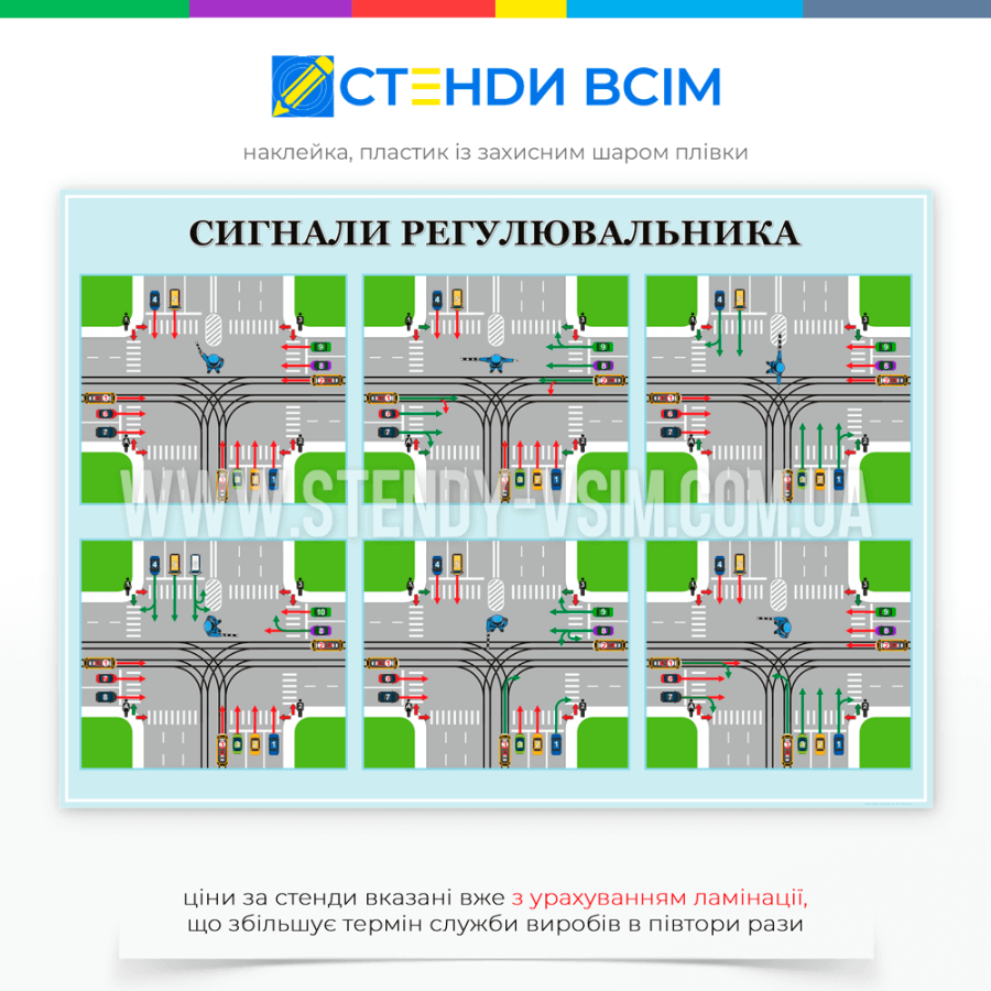 Стенд ПДД «Сигналы регулировщика», содержащий изображения регулятора в разных позах, с разъяснением значений каждого сигнала и используется для обучения водителей и пешеходов в условиях, когда светофоры или дорожные знаки не функционируют.