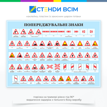 Комплект стендов «Знаки из ПДД» для автошколы, которые используются для обучения водителей, чтобы учащиеся могли визуально усвоить дорожные знаки и правила их использования и обучения работников транспортной компании.