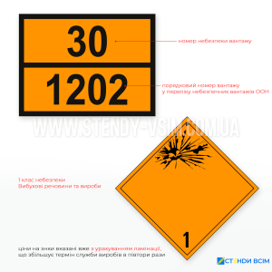 Таблички помаранчевого кольору з кодами небезпеки 1 класу небезпеки «Вибухові речовини та вироби», які застосовується на транспортних засобах для позначення матеріалів і виробів, які можуть спричинити вибух.