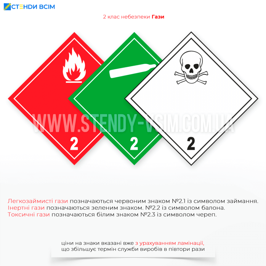 Красные, зеленые, белые таблички 2 класса опасности, которые имеют четкий дизайн, что позволяет быстро идентифицировать тип газа и потенциальные риски, что обеспечивает высокий уровень безопасности на всех этапах работы с газами.