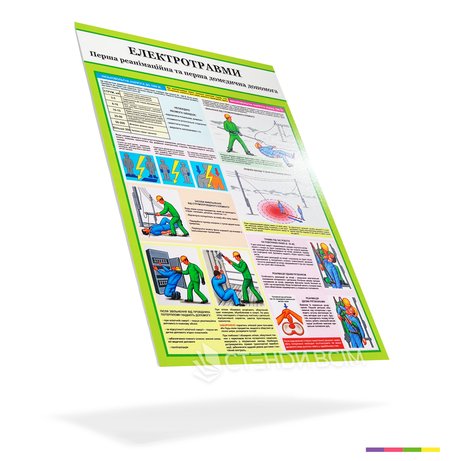 Другий варіант виготовлення плаката «Електробезпека при напрузі до 1000 В» з правилами безпечної роботи з електрообладнанням та попереджувальними ілюстраціями.