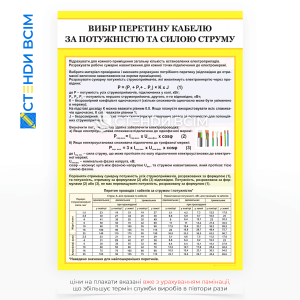 Плакат з охорони праці «Вибір перетину кабелю за потужністю та силою струму» – наочний довідковий матеріал для електриків, інженерів та монтажників.