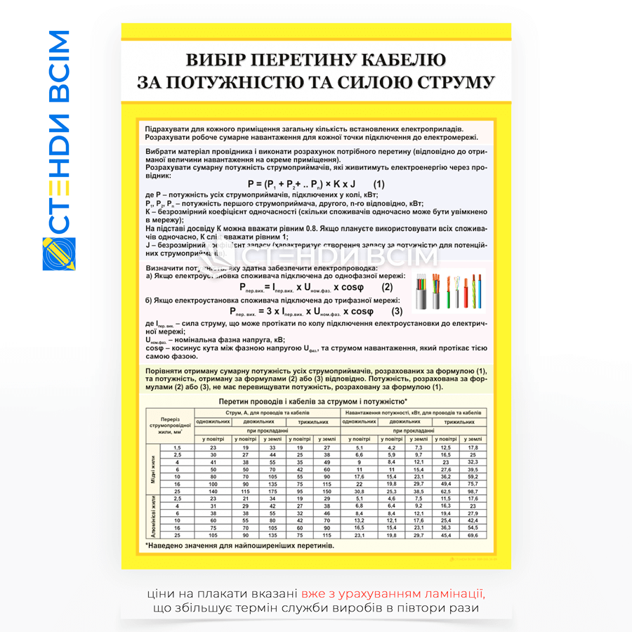 Плакат з охорони праці «Вибір перетину кабелю за потужністю та силою струму» – наочний довідковий матеріал для електриків, інженерів та монтажників.