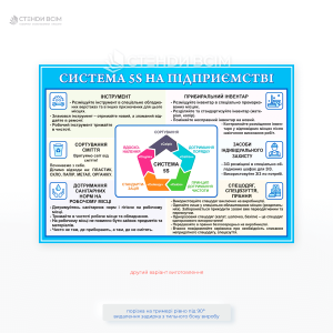 Інформаційний стенд «Система 5S на підприємстві» з правилами сортування, впорядкування інструментів, санітарних норм, використання ЗІЗ та спецодягу, а також схемою принципів 5S.