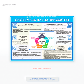 Информационный стенд «Система 5S на предприятии» с правилами сортировки, приведения в порядок инструментов, санитарных норм, использования СИЗ и спецодежды, а также схемой принципов 5S.