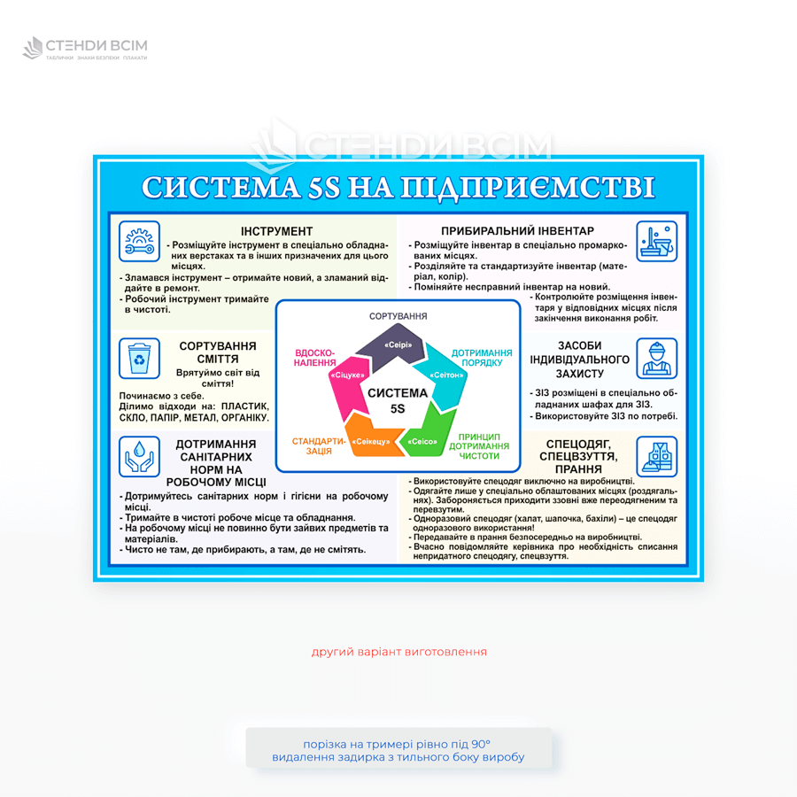 Інформаційний стенд «Система 5S на підприємстві» з правилами сортування, впорядкування інструментів, санітарних норм, використання ЗІЗ та спецодягу, а також схемою принципів 5S.
