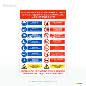 Табличка "Знаки безопасности для строительства" объединяет требования охраны труда: использование средств индивидуальной защиты, соблюдение запретов и предупреждение о потенциальных рисках.