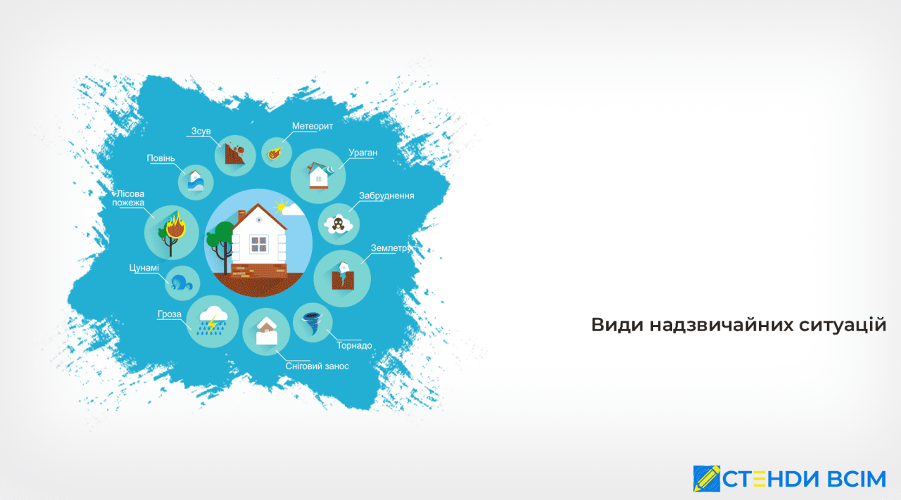 Види надзвичайних ситуацій