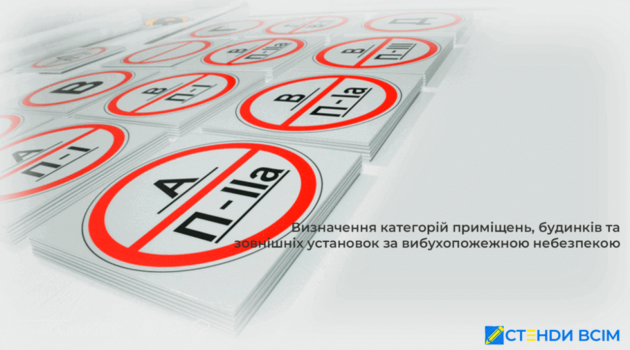 Визначення категорій приміщень