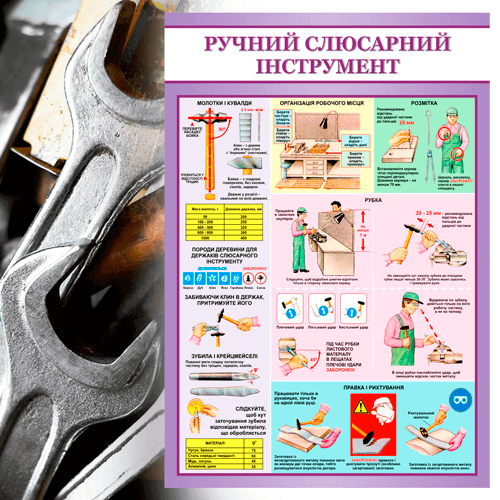 Плакати з охорони праці для навчальних закладів Ручний слюсарний електроінструмент