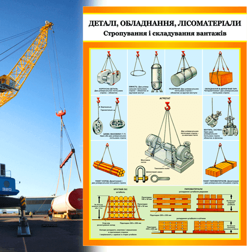 Плакати Стропування складування Підйом вантажів виготовлені з картону, наклейки, пластику