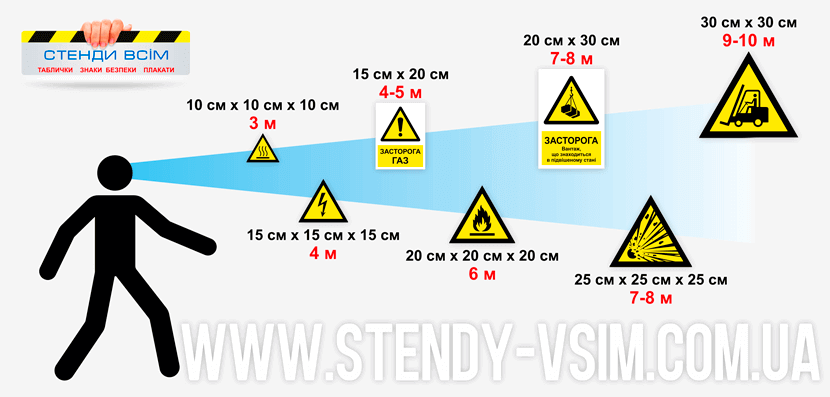 Графическая таблица расстояния до предупреждающего знака
