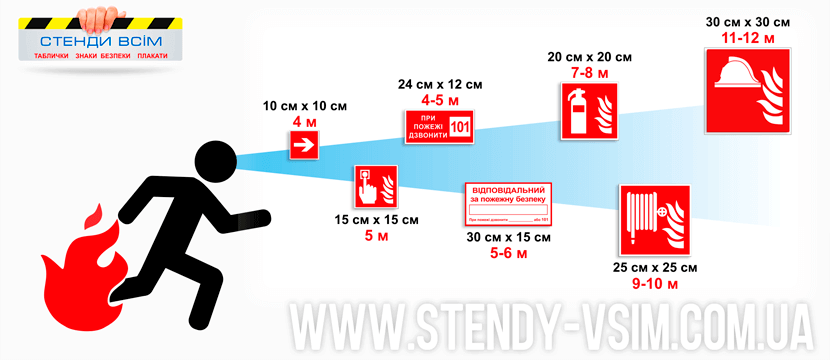 Таблица расстояния до знаков пожарной безопасности