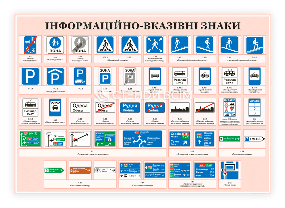 Інформаційно-вказівні знаки частина друга, які повідомляють про зони стоянки, зупинки громадського транспорту, допомагають заздалегідь підготуватись до повороту або виїзду на трасу.