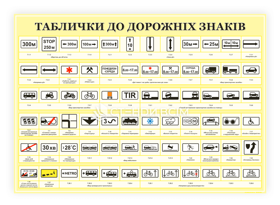 Таблички до дорожніх знаків — це невеликі, але дуже важливі допоміжні елементи, які уточнюють дію основного знака, виключають непорозуміння на дорозі.