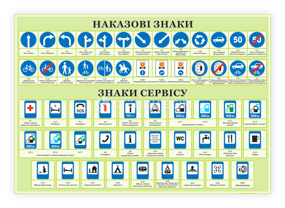 Знаки сервісу та наказові знаки - з метою регламентувати рух і забезпечити безпеку всіх учасників дорожнього руху.